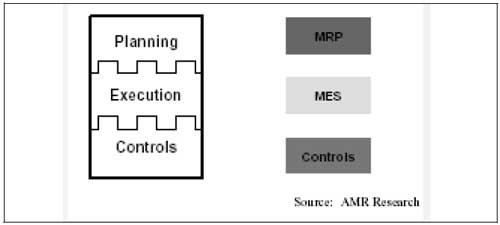 Figuur 1. Het AMR three layermodel.