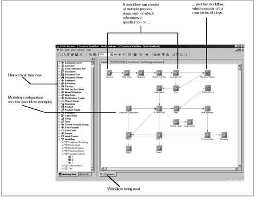 Figuur 6. InSite Modeler- schermoverzicht.