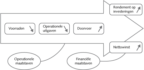 Bottleneck-management-1-1