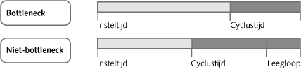 Bottleneck-management-2-2