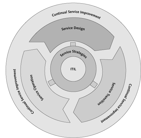 ITIL-1-1