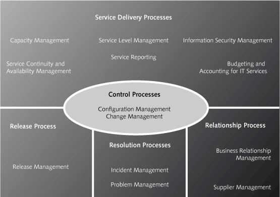 ITIL-1-10