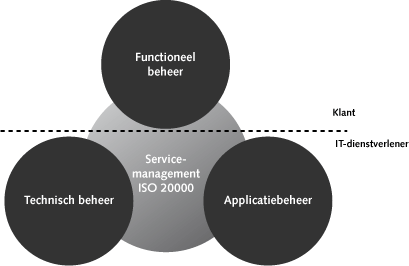 ITIL-1-11