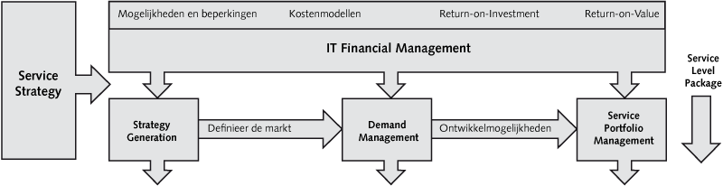 ITIL-1-2