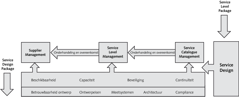 ITIL-1-3