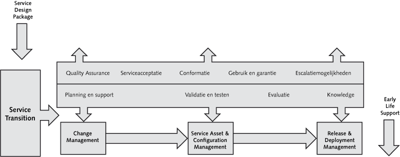 ITIL-1-4