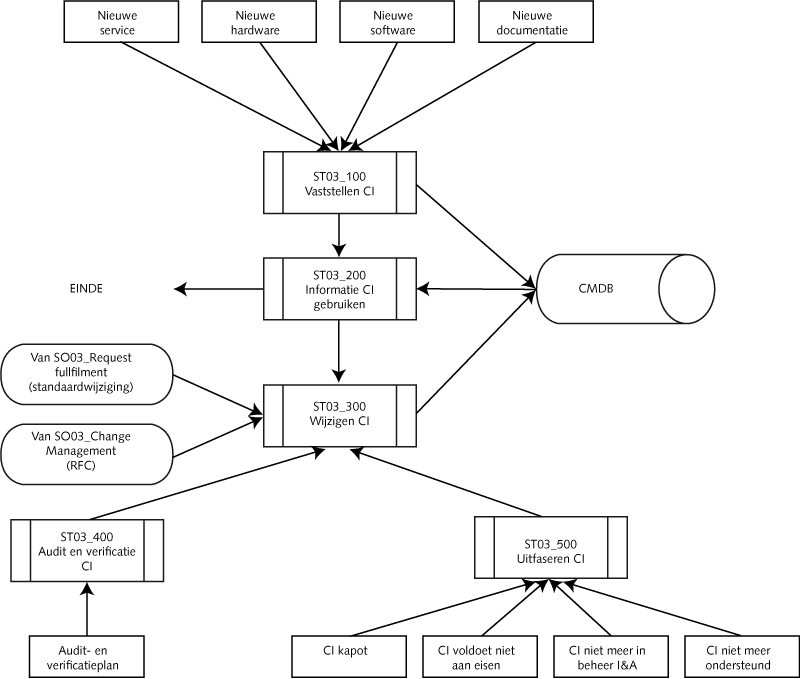 ITIL-1-5