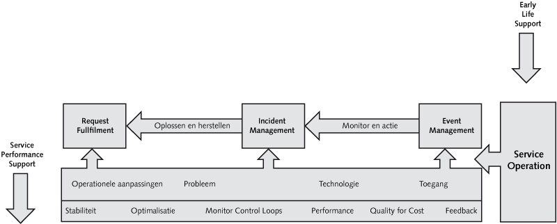 ITIL-1-6