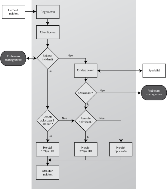 ITIL-1-7