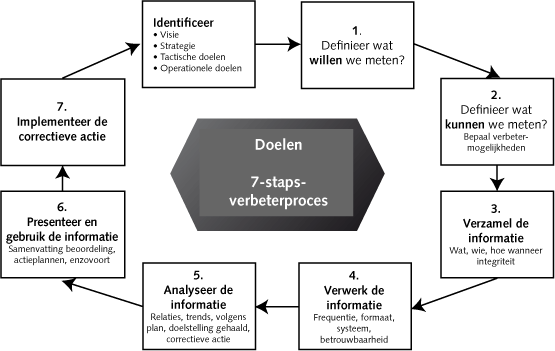 ITIL-1-9