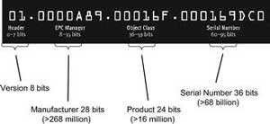 RFID-f1