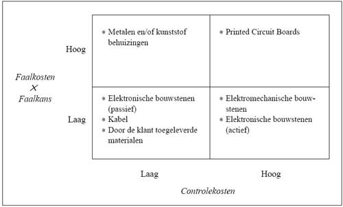 goederenontvangst-instant probleemoplosser